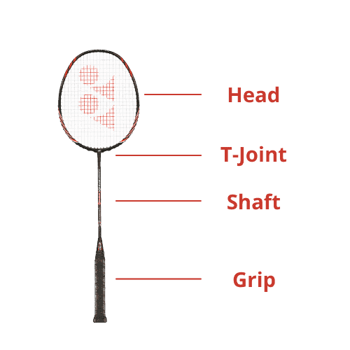 How to Choose a Badminton Racket Famous Review